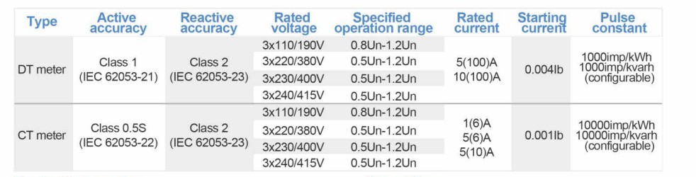 Sayaç Ön Görünüm